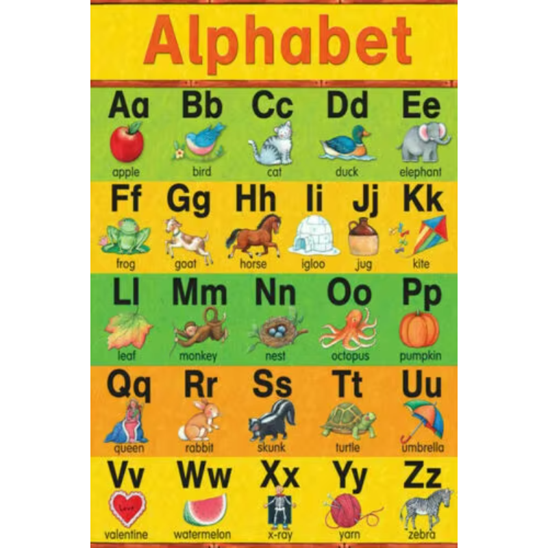 ABC Alphabet Ch Kids Education - Kids Education Topics avaliação e preço